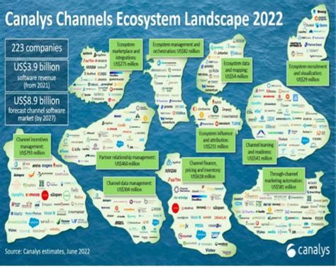 chanel environmental impact|Chanel ecosystems.